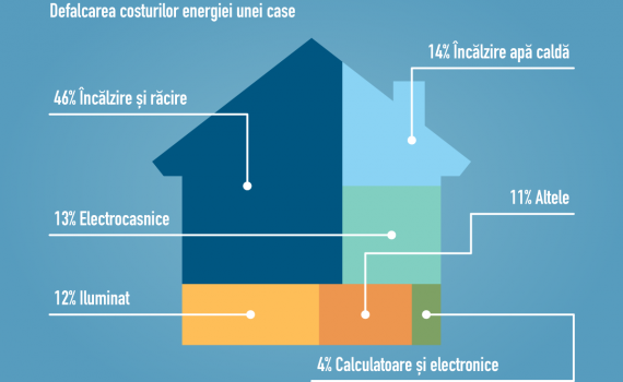 Costuile-energetice-a-unei-case